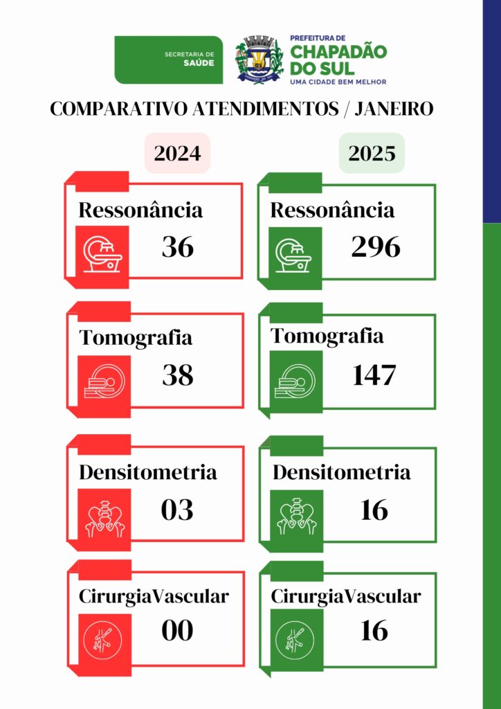 https://www.chapadaodosul.ms.gov.br/wp-content/uploads/2025/02/arte-saude-724x1024.jpg